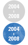 2004~2008