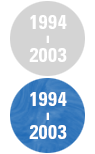 1994~2003